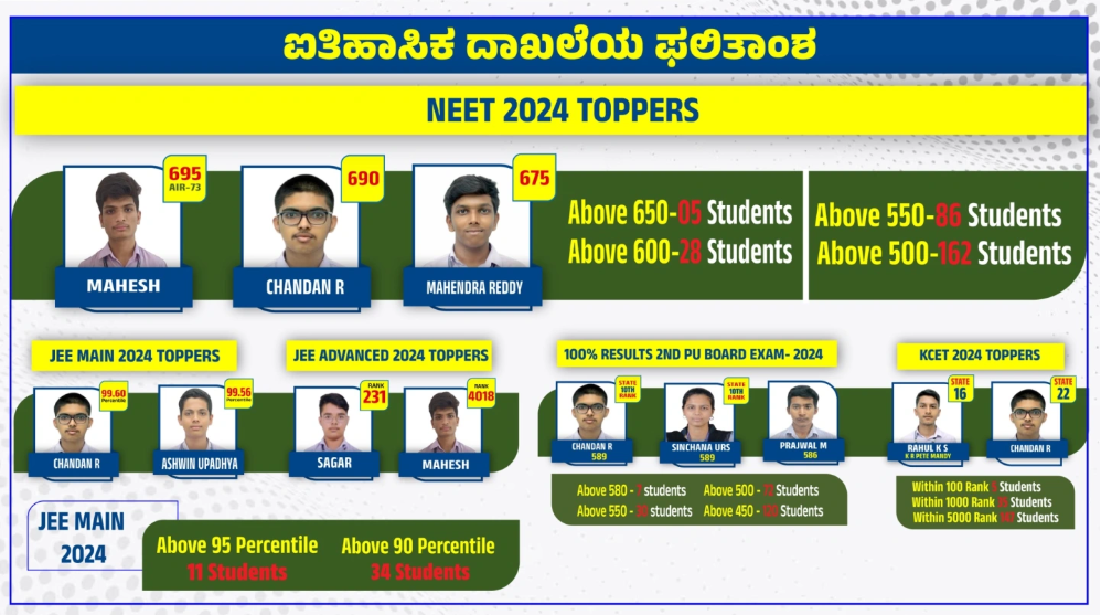 Top PU college in Karnataka